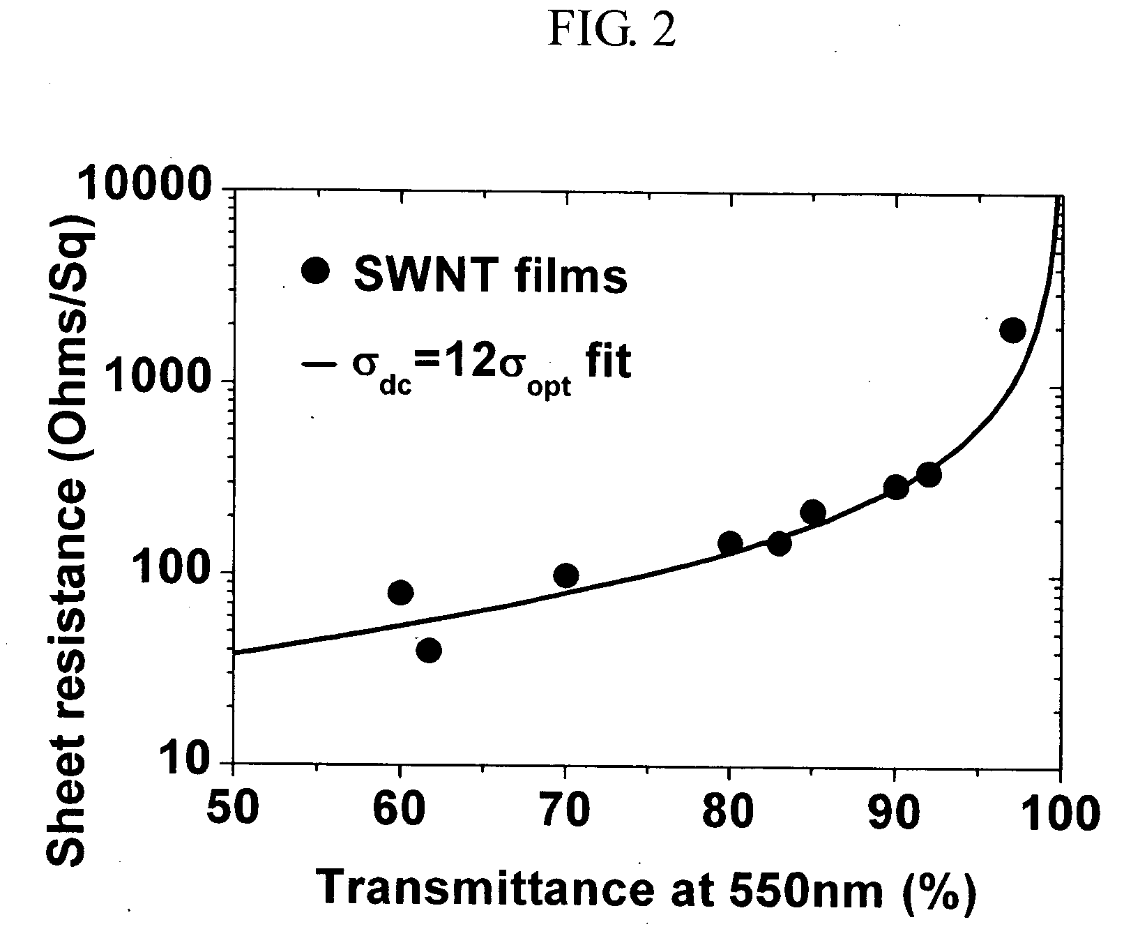 Solar cell with nanostructure electrode