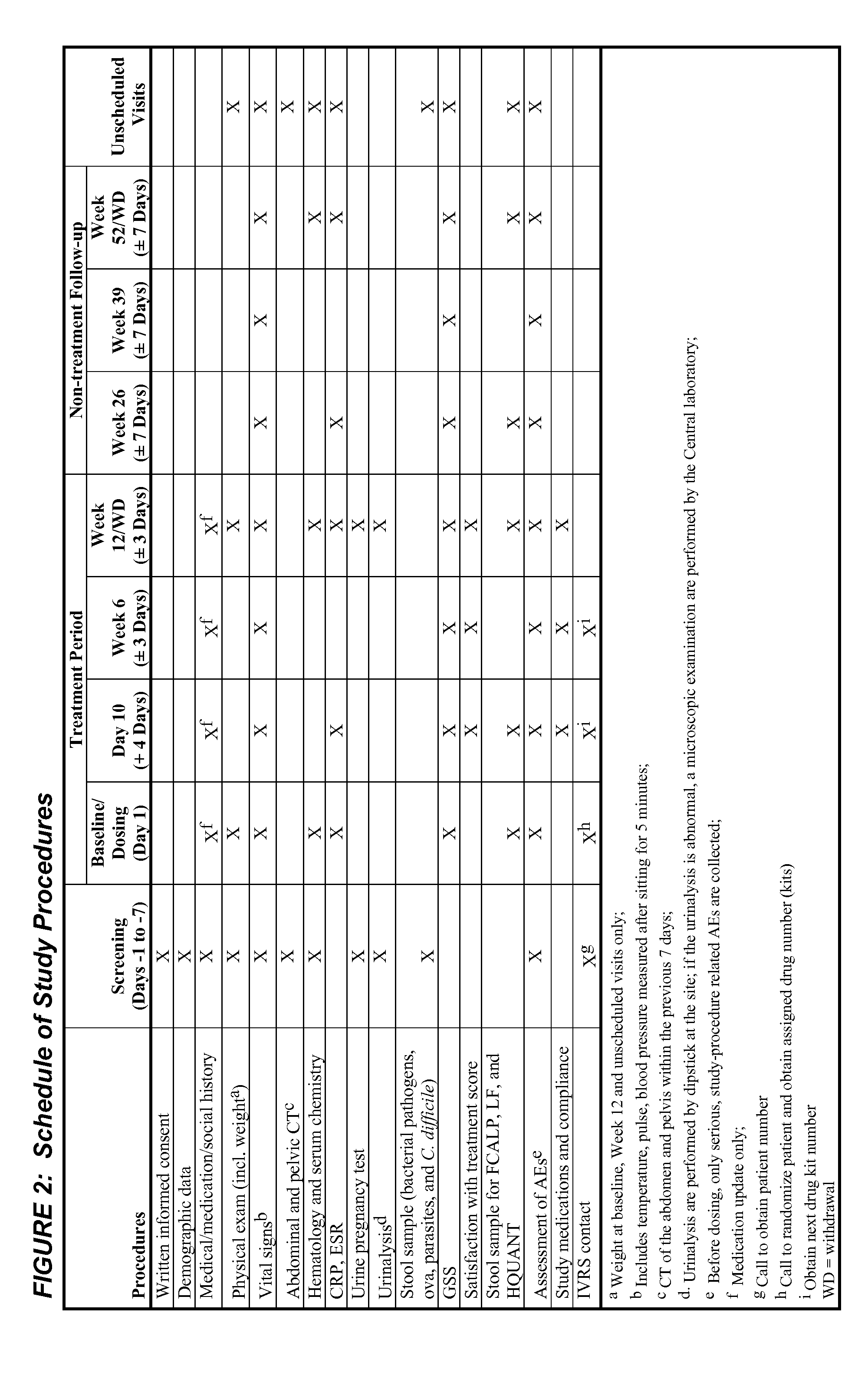 Methods And Kits For The Treatment Of Diverticular Conditions