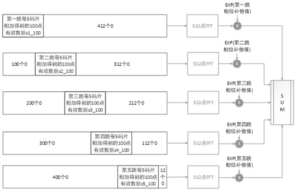 Signal capturing method based on frequency domain focusing and synthetic Fourier transform