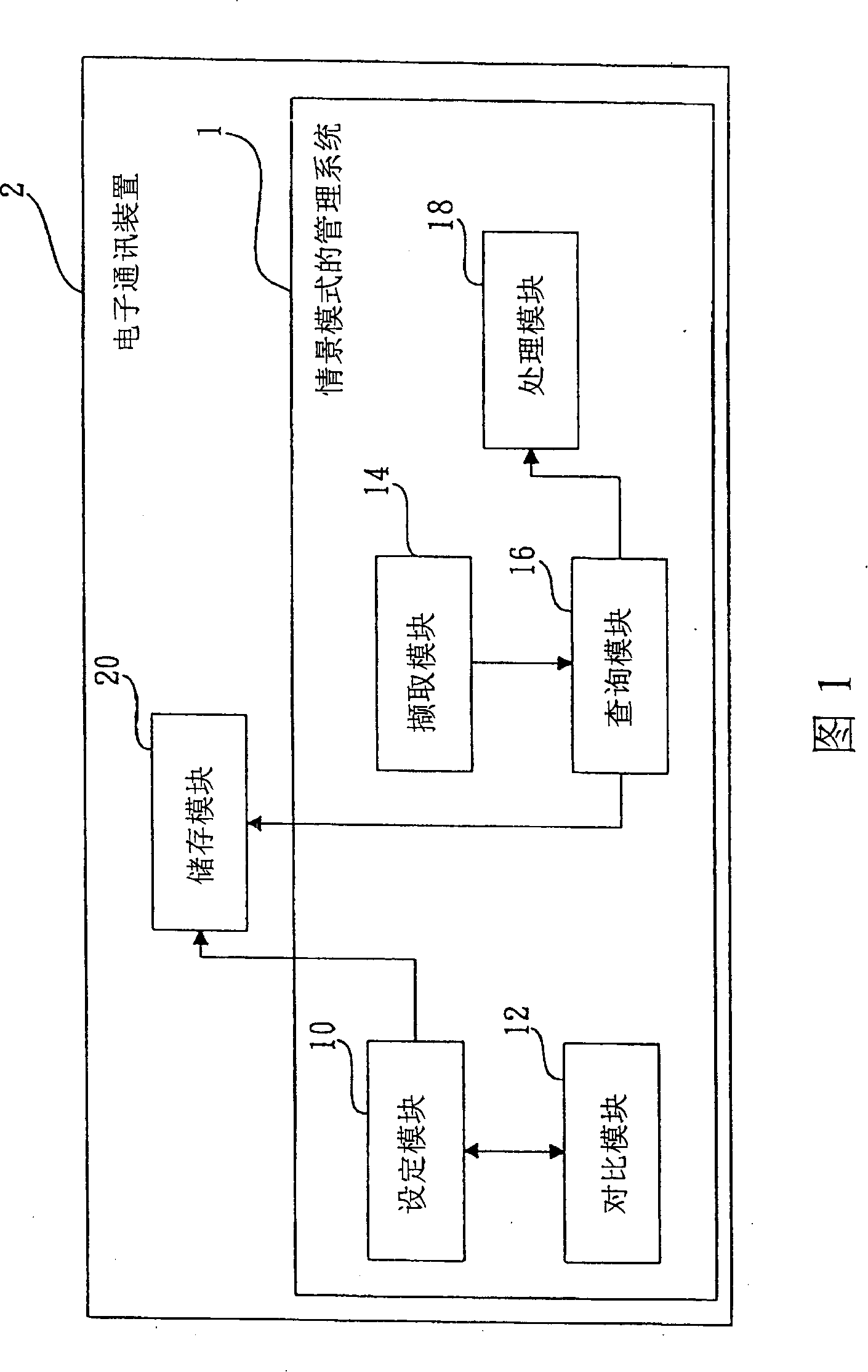System and method for managing contextual model