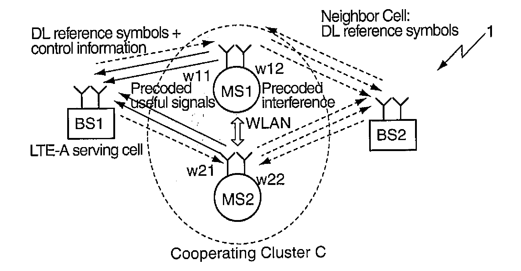 Cooperative communications in cellular networks