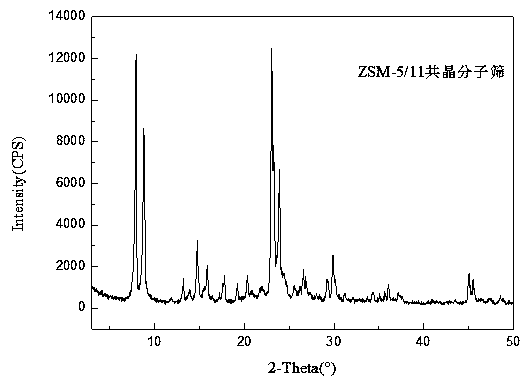 A kind of preparation method of hierarchical porous zsm-5/zsm-11 eutectic zeolite molecular sieve