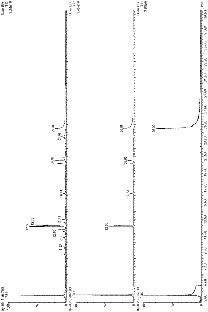 Latent aroma compound with sweet and nutty aroma and its preparation method and application