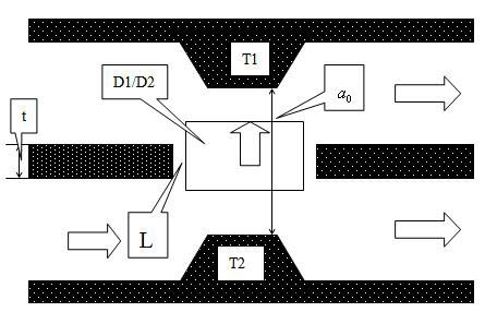 Waveguide bridge