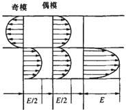 Waveguide bridge