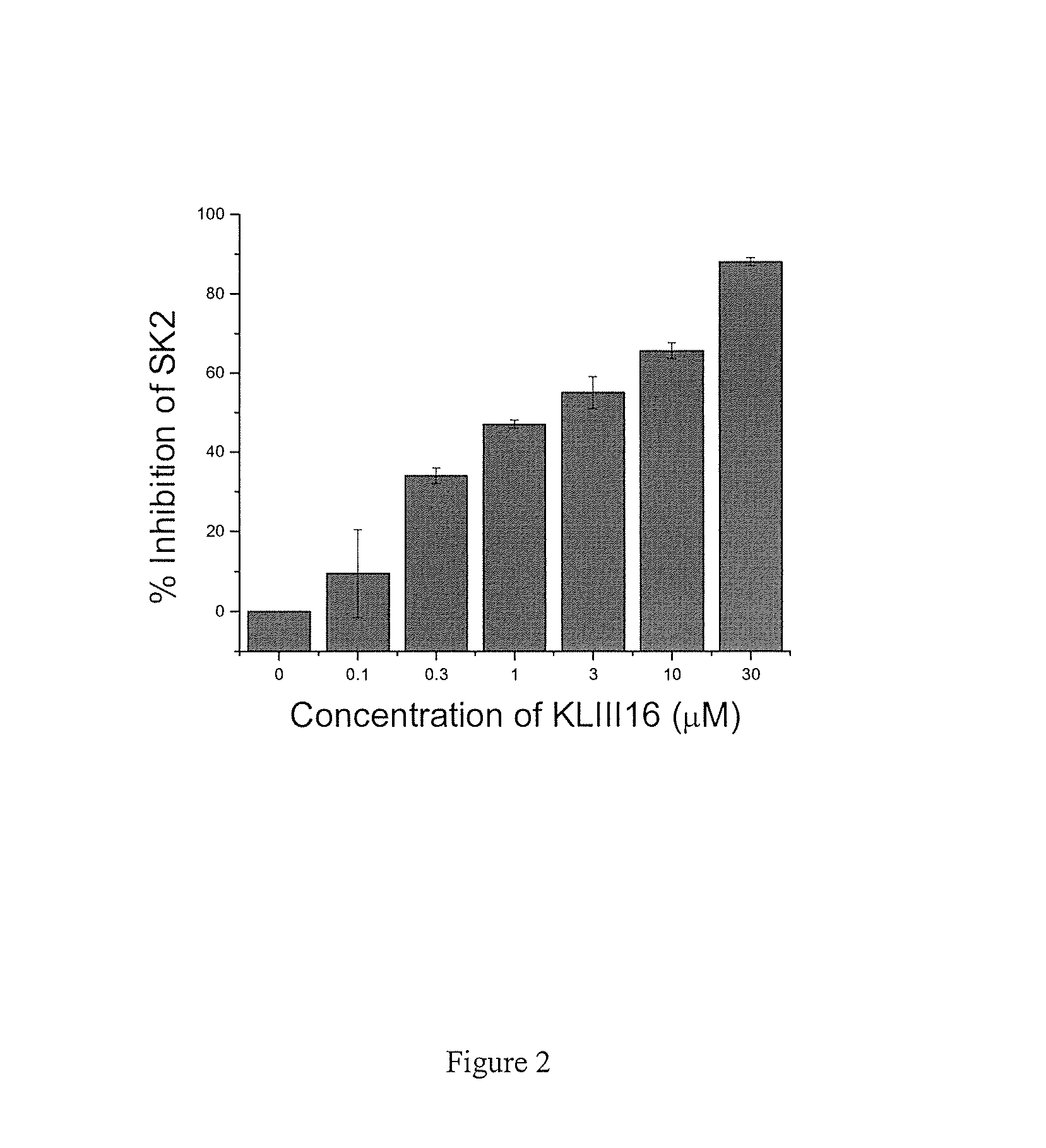 3-(2-amino-ethyl)-alkylidene)-thiazolidine-2,4-dione and 1-(2-amino-ethyl)-alkylidene-1,3-dihydro-indol-2-one derivatives as selective sphingosine kinase 2 inhibitors