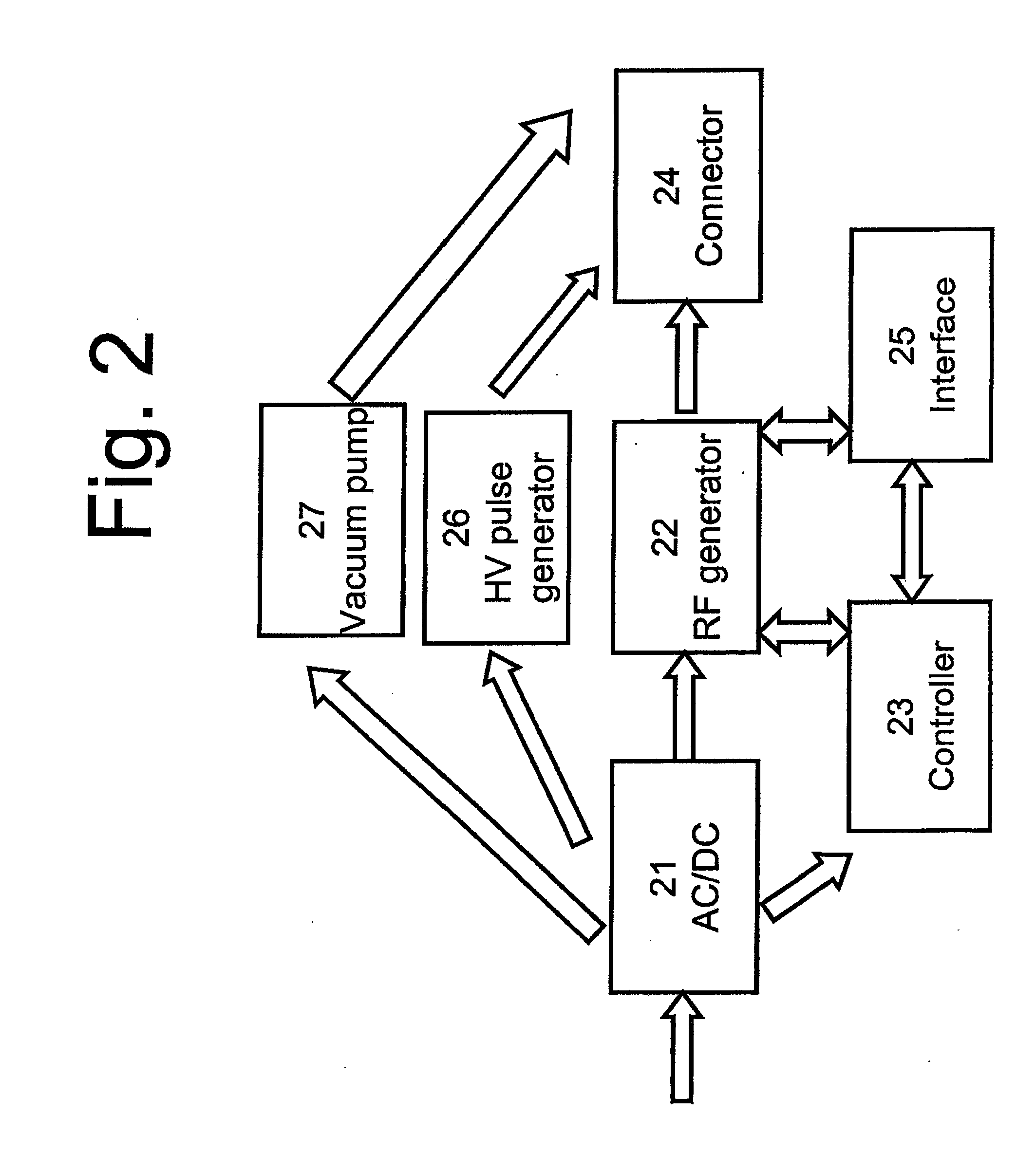Method and device for fat treatment