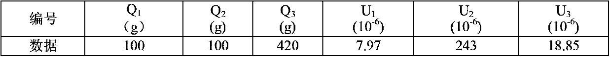 Research method for relation between humus and uranium metallogenesis in sandstone type uranium deposit