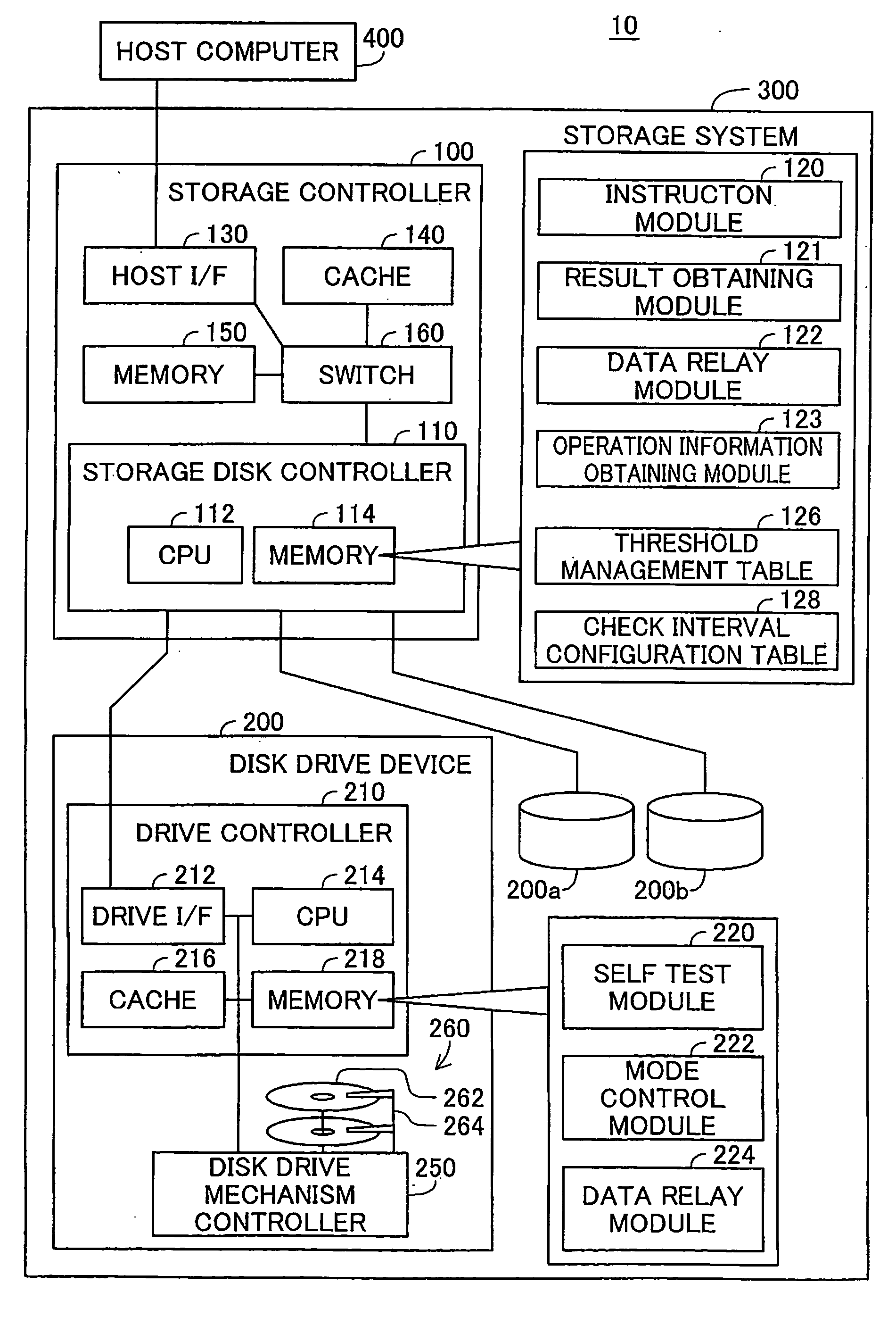 Control of storage system using disk drive device having self-check function