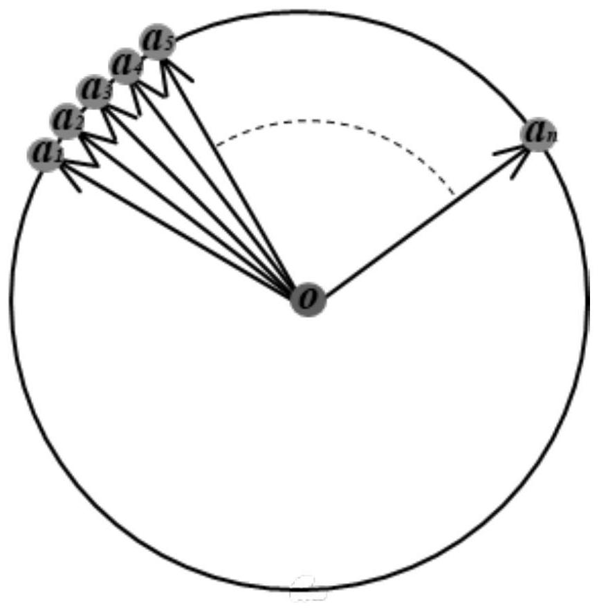 An Unmanned Vehicle Obstacle Avoidance Method Based on Circular Trajectory Cells