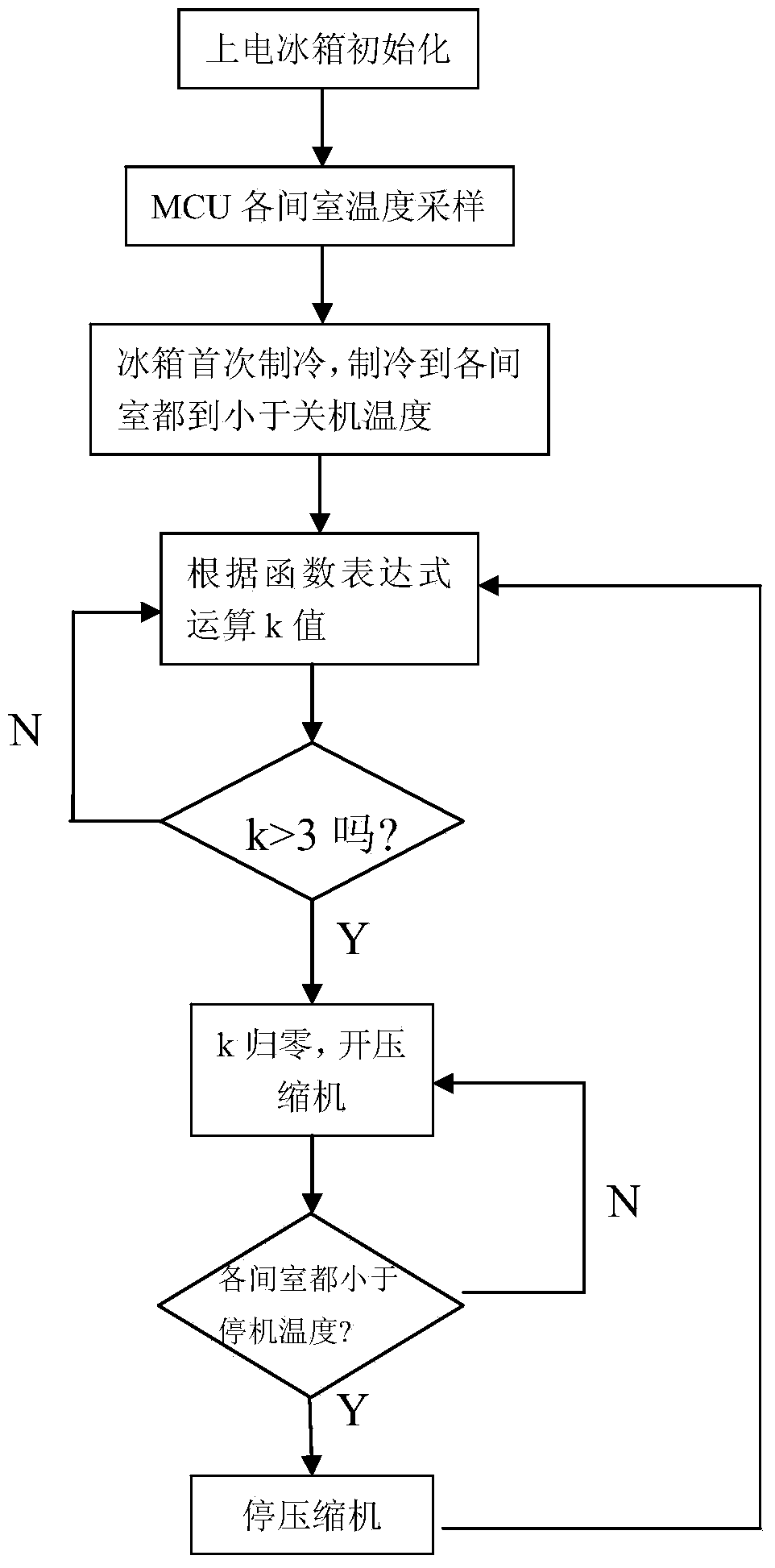 Energy saving fuzzy-control device and energy saving fuzzy-control method for intelligent refrigerator