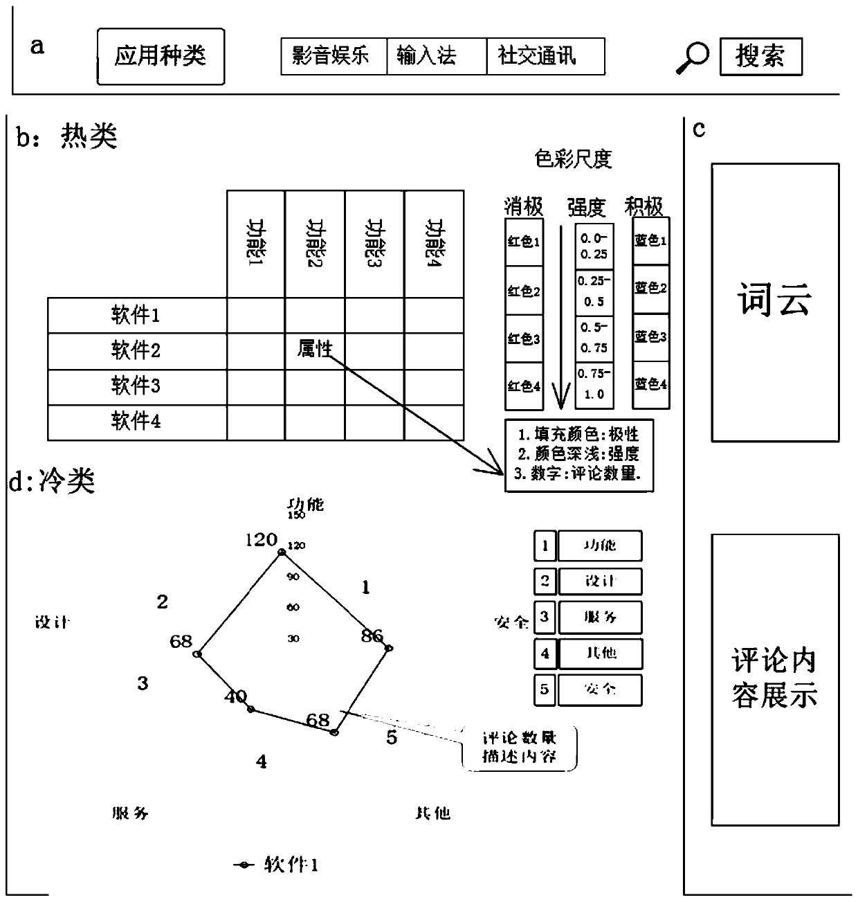 Software feature evaluation method based on comment data