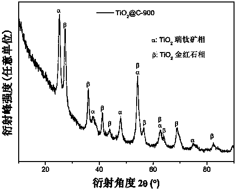 Porous carbon loaded nano metal oxide catalyst, preparation method of catalyst, and hydrogen storage material