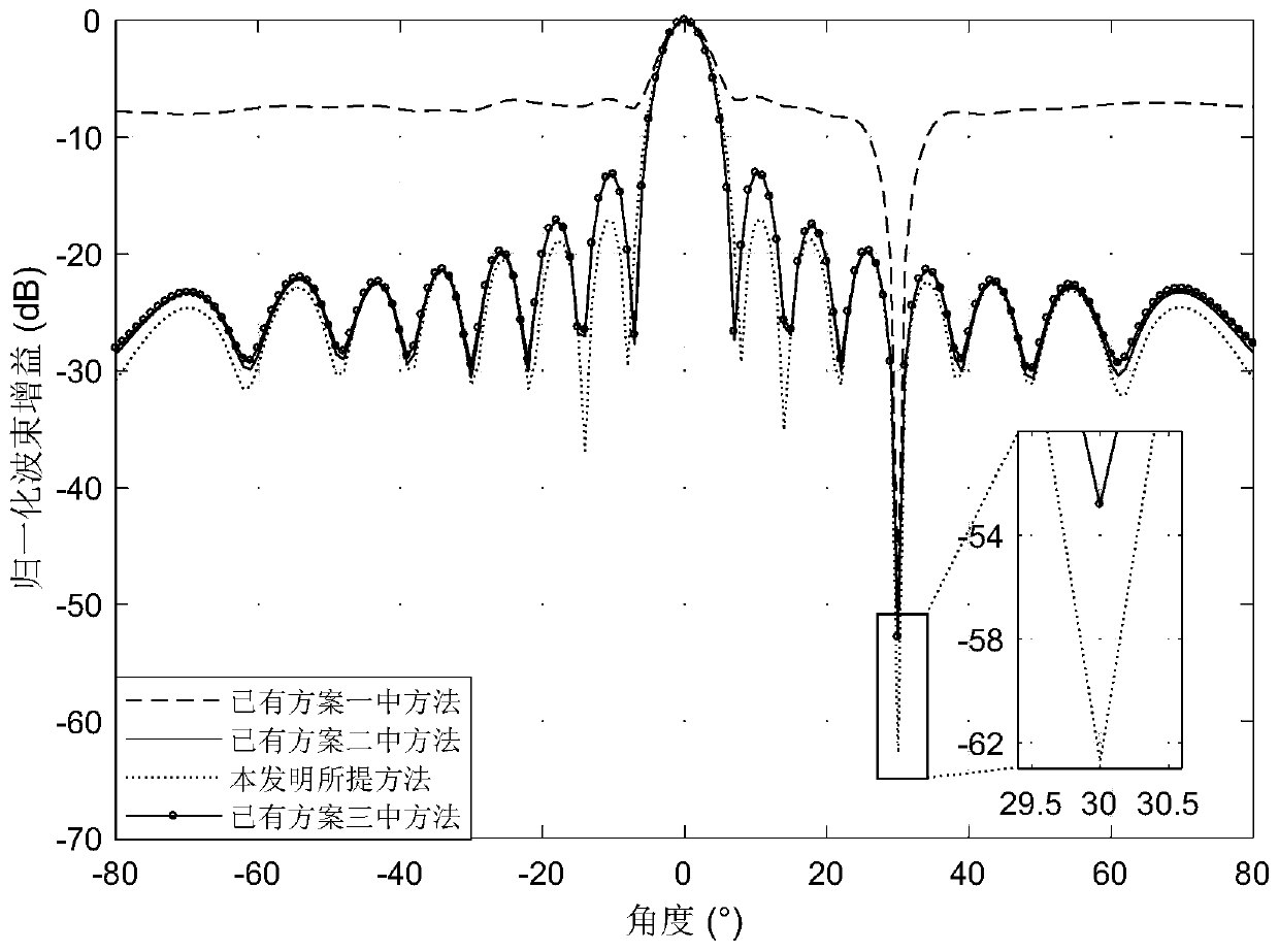 robustness-adaptive-beamforming-method-robust-adbf-based-on-direct