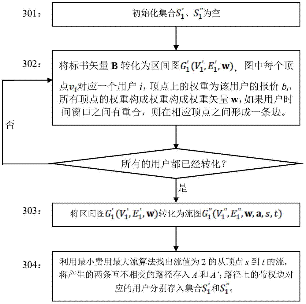 Mobile group intelligent perception excitation method with minimized payment as object