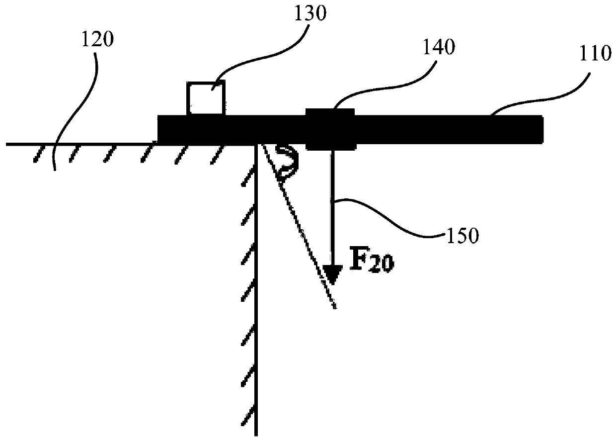 Method for detecting softness of leather watchband