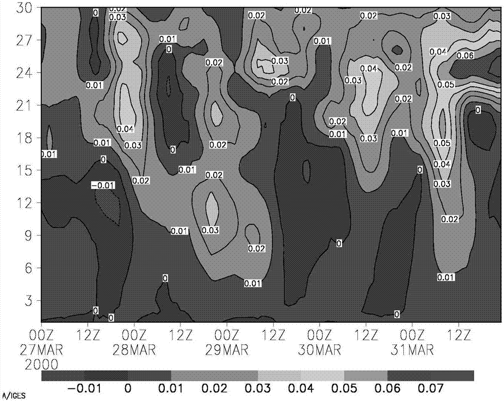 Medium-scale atmospheric photochemical pollution simulation prediction algorithm increasing meteorological model interface