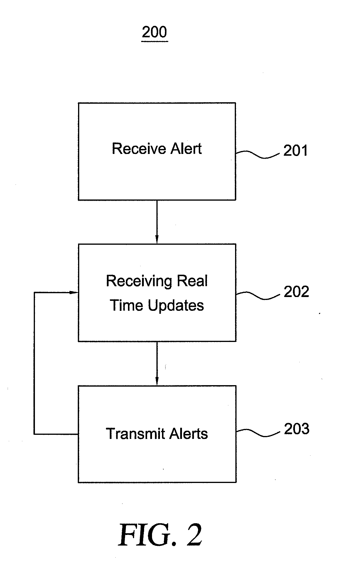 System and Method for Monitoring a Bet