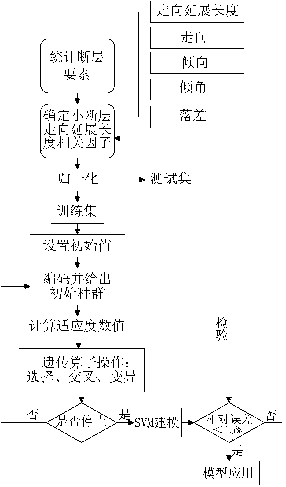 Small fault strike extension length detecting method