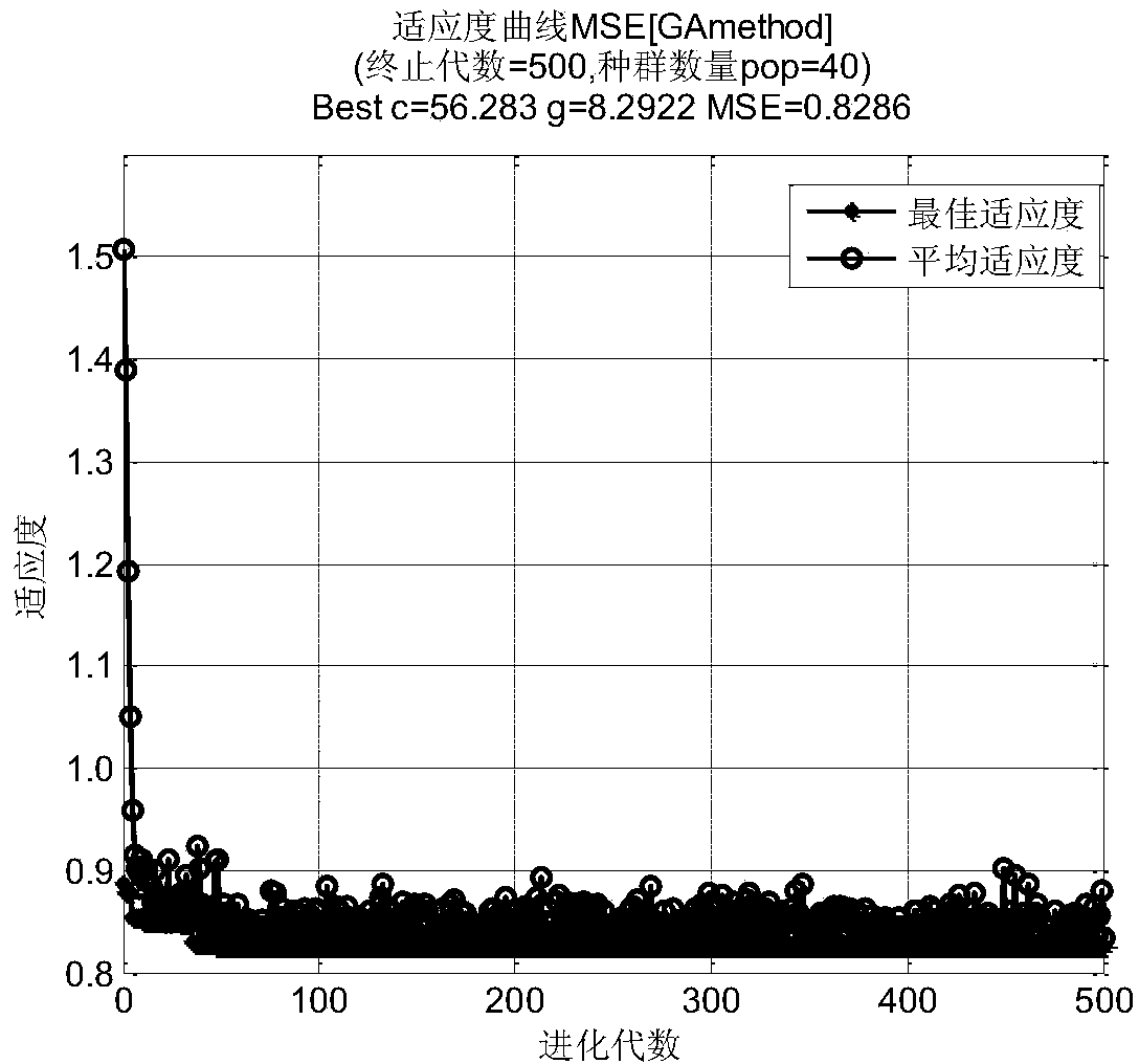 Small fault strike extension length detecting method