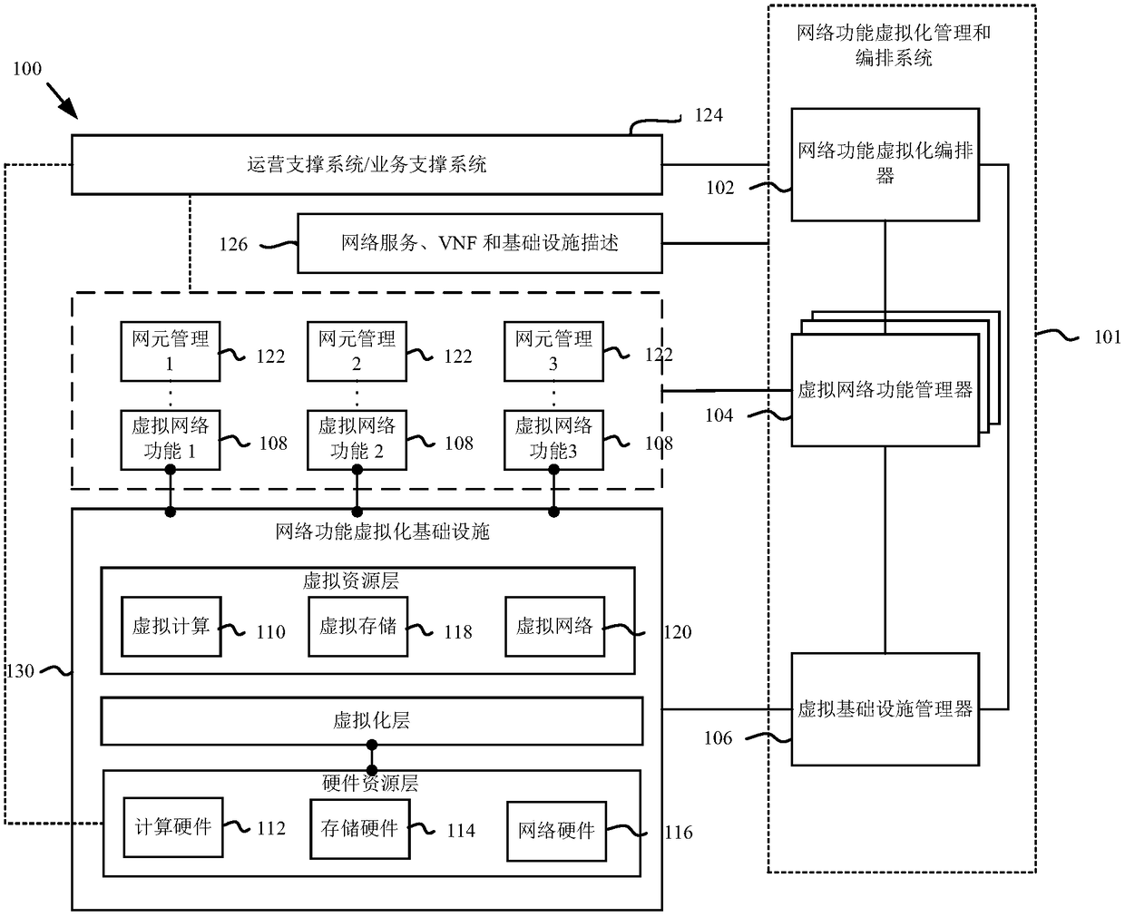 A method for monitoring equipment status and resource information, related equipment and system