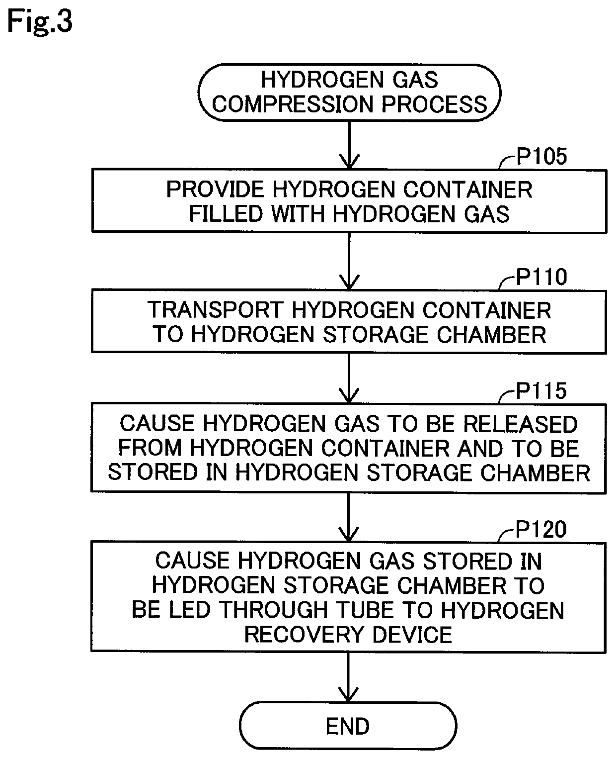 Hydrogen gas compressing system and hydrogen gas compression method