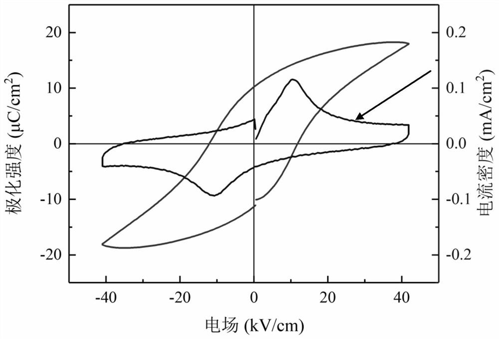 Preparation method of 1.28% large-electrostrictive-strain lead-free potassium sodium niobate-based piezoelectric ceramic