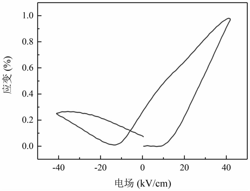 Preparation method of 1.28% large-electrostrictive-strain lead-free potassium sodium niobate-based piezoelectric ceramic