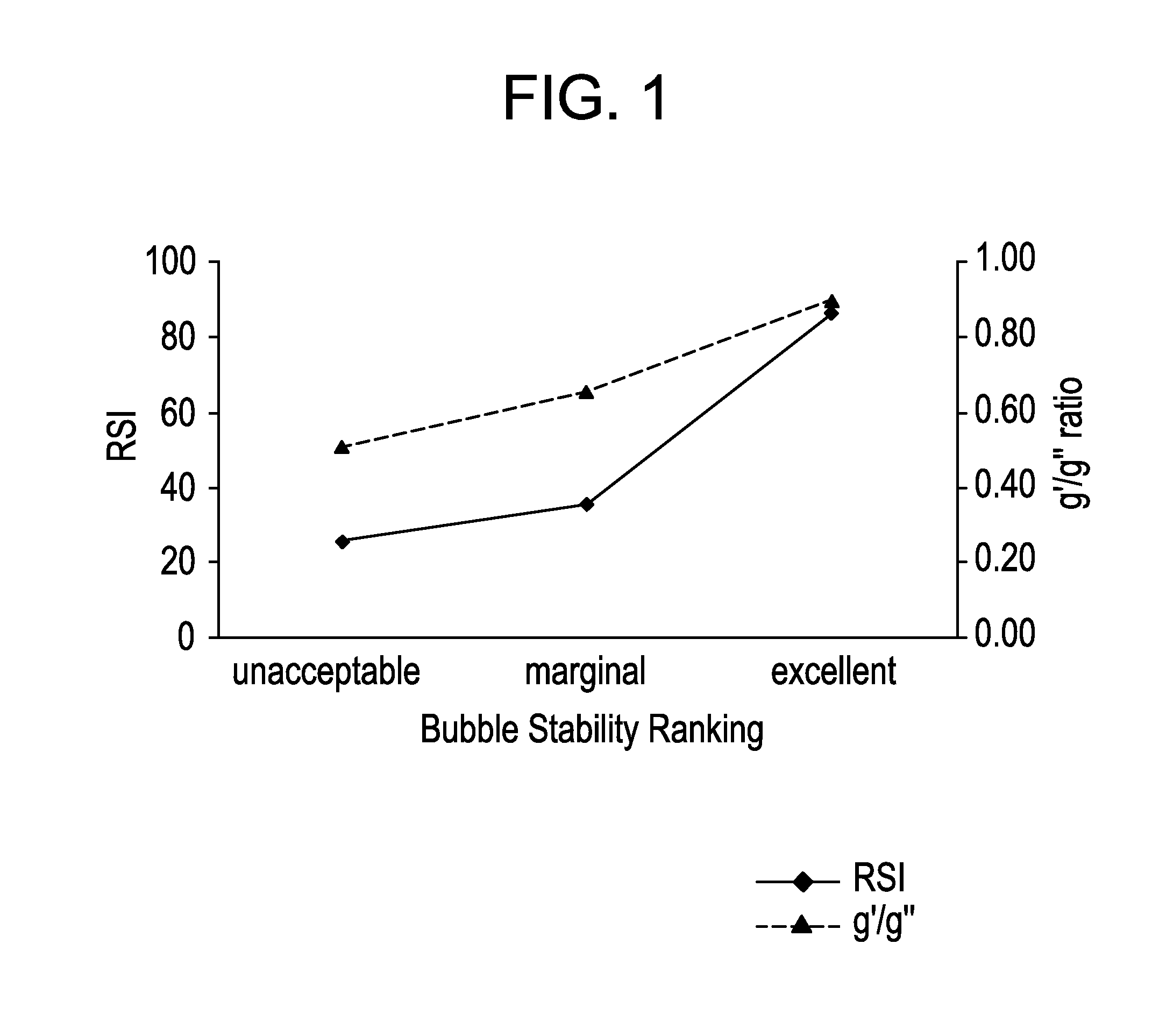 Method for improving the bubble stability of a polyethylene composition suitable for blown film extrusion process