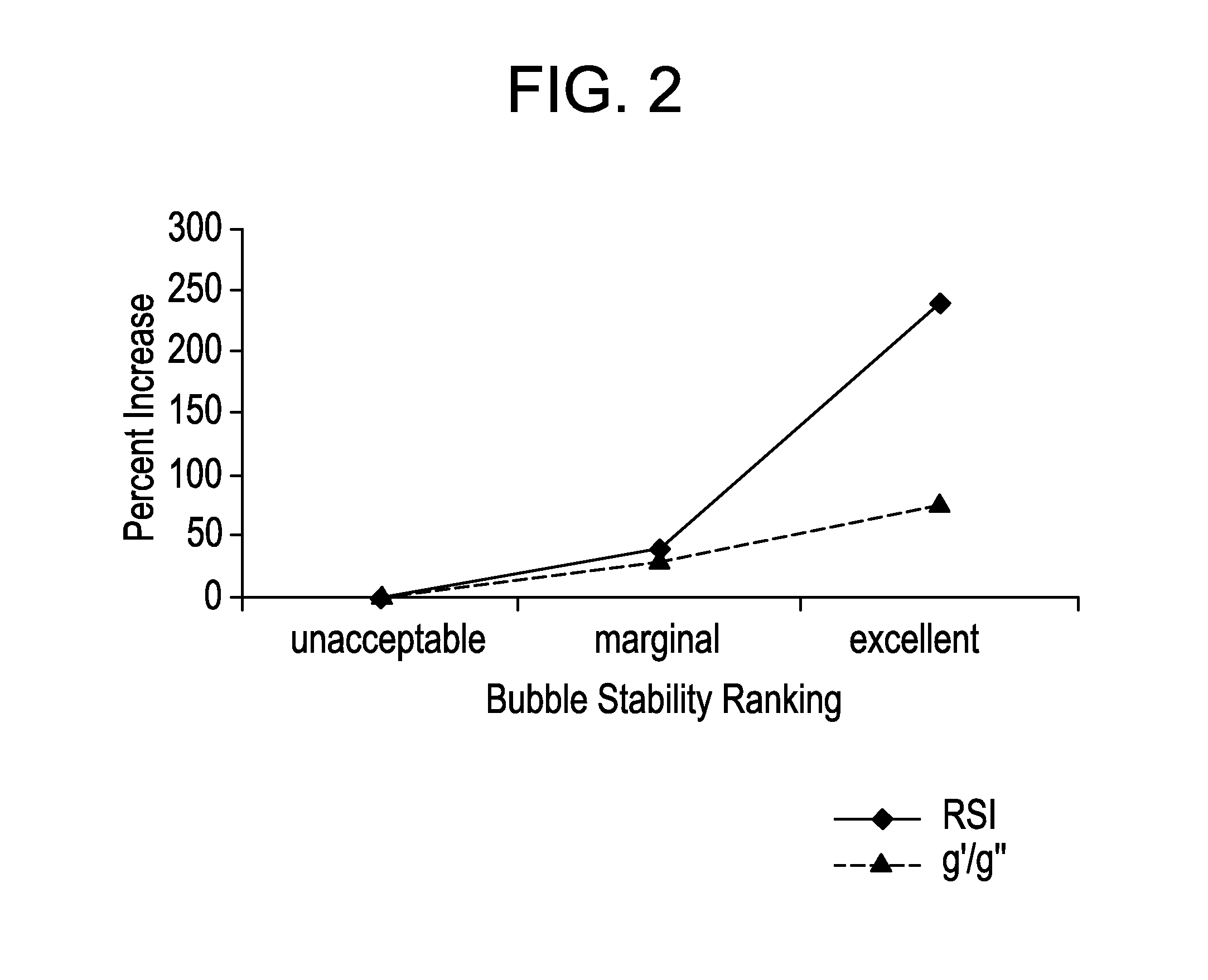 Method for improving the bubble stability of a polyethylene composition suitable for blown film extrusion process