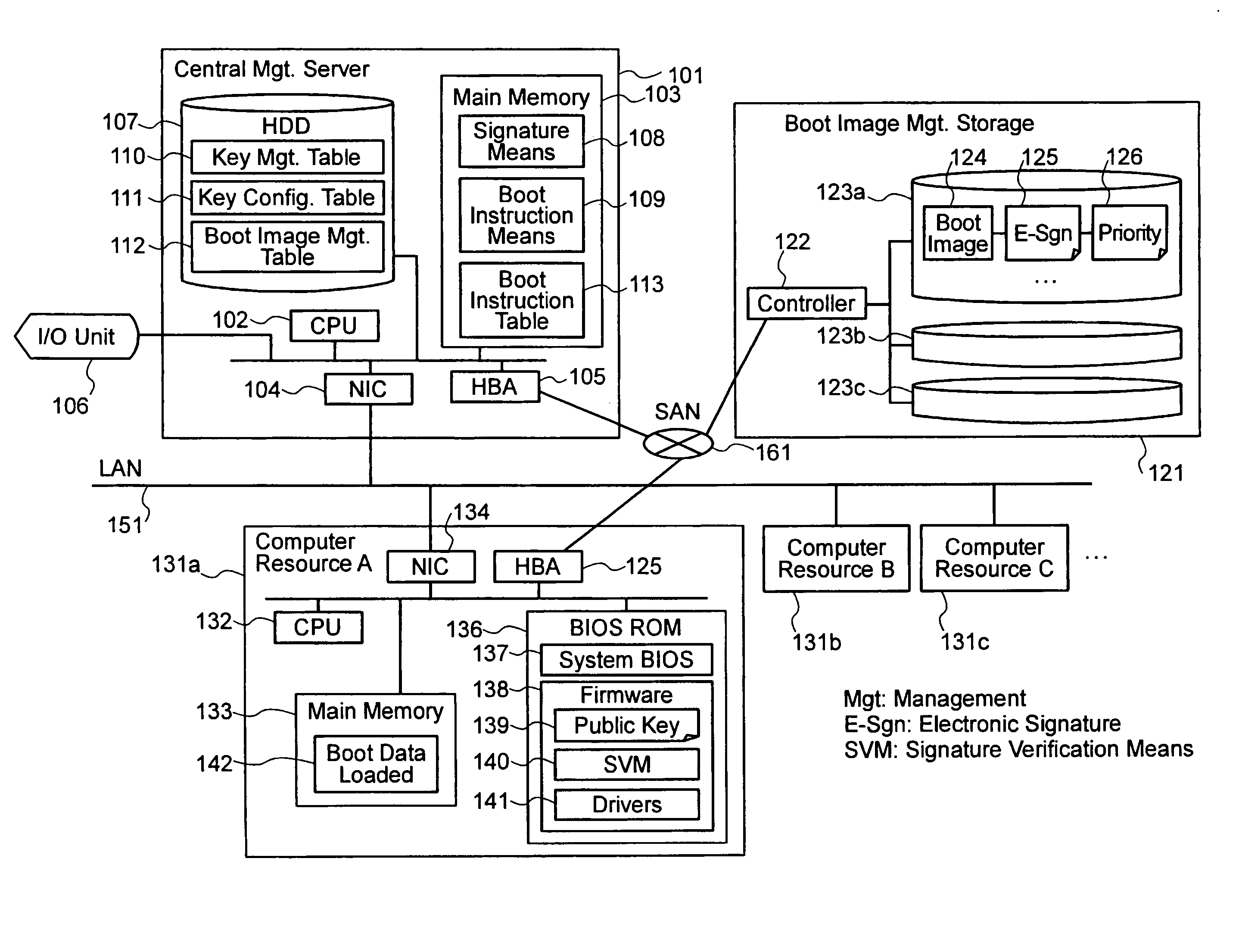 Method and system for setting up hosting environments in safety