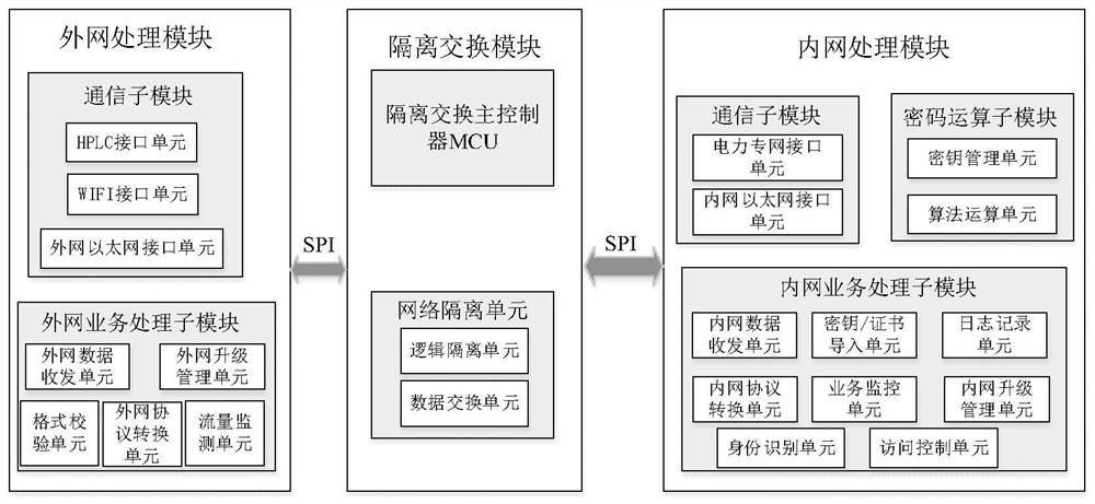 Isolation device and isolation method suitable for power Internet of Things client side