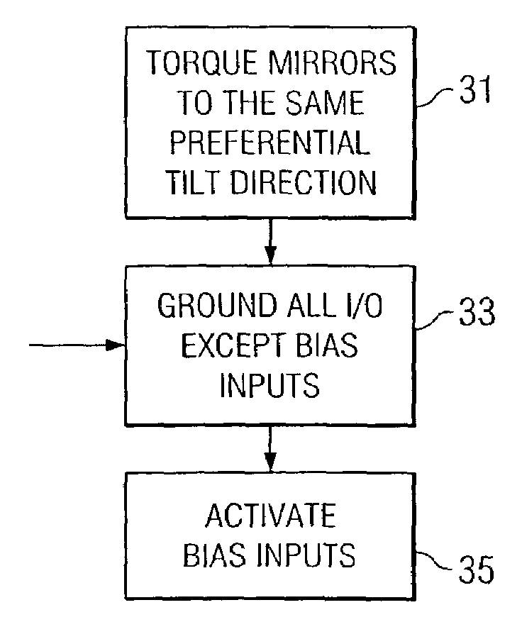 Digital micromirror device with simplified drive electronics for use as temporal light modulator