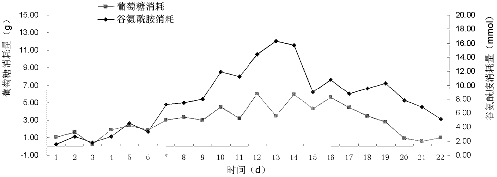 Serum-free high density suspension perfusion culture technology of hybridoma cells