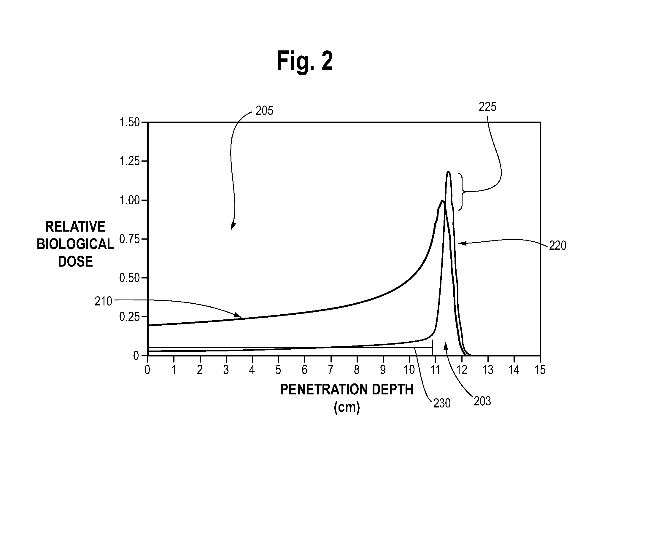 Antiproton production and delivery for imaging and termination of undesirable cells