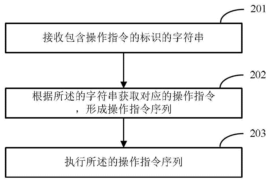 Method and device for transmitting operating instructions