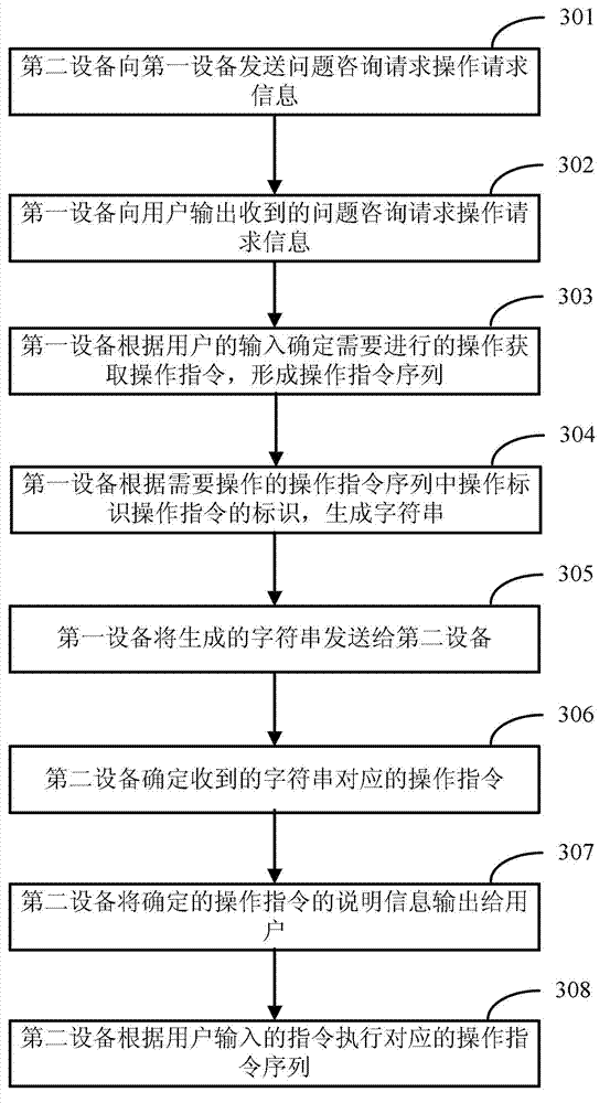 Method and device for transmitting operating instructions