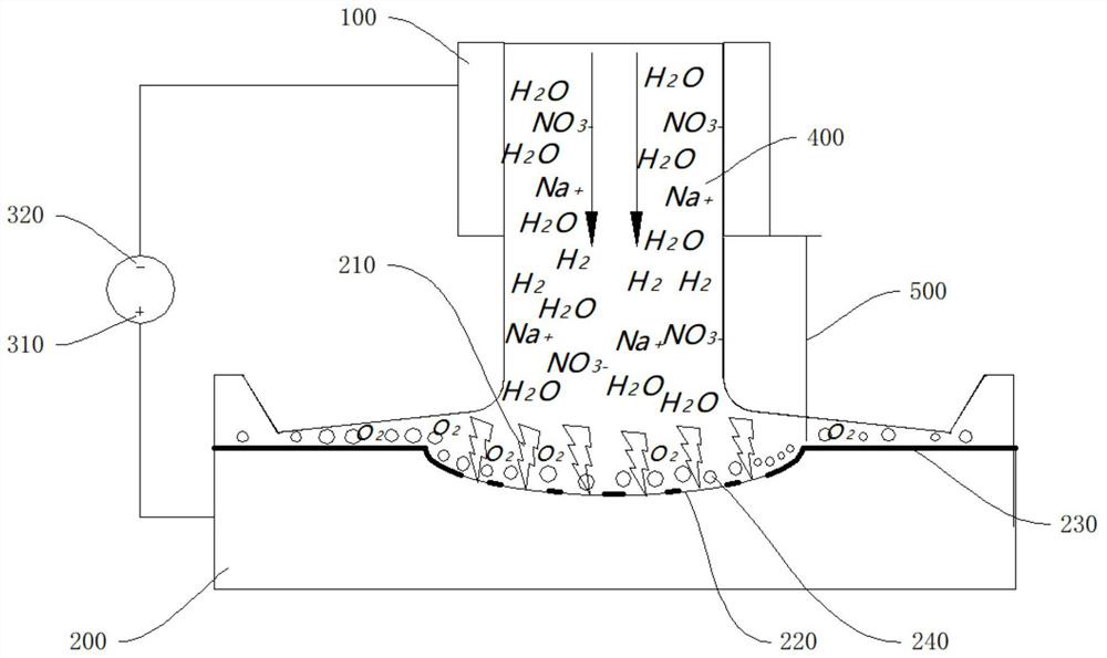 Plasma electrochemical jet flow combined machining method and device