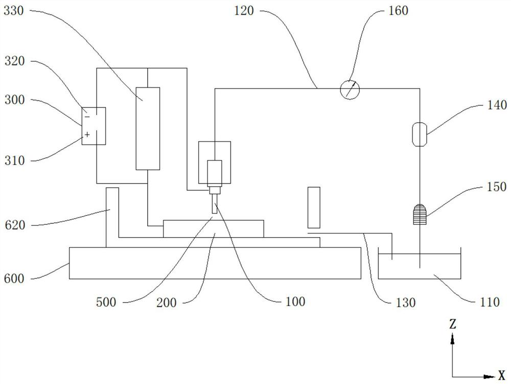 Plasma electrochemical jet flow combined machining method and device