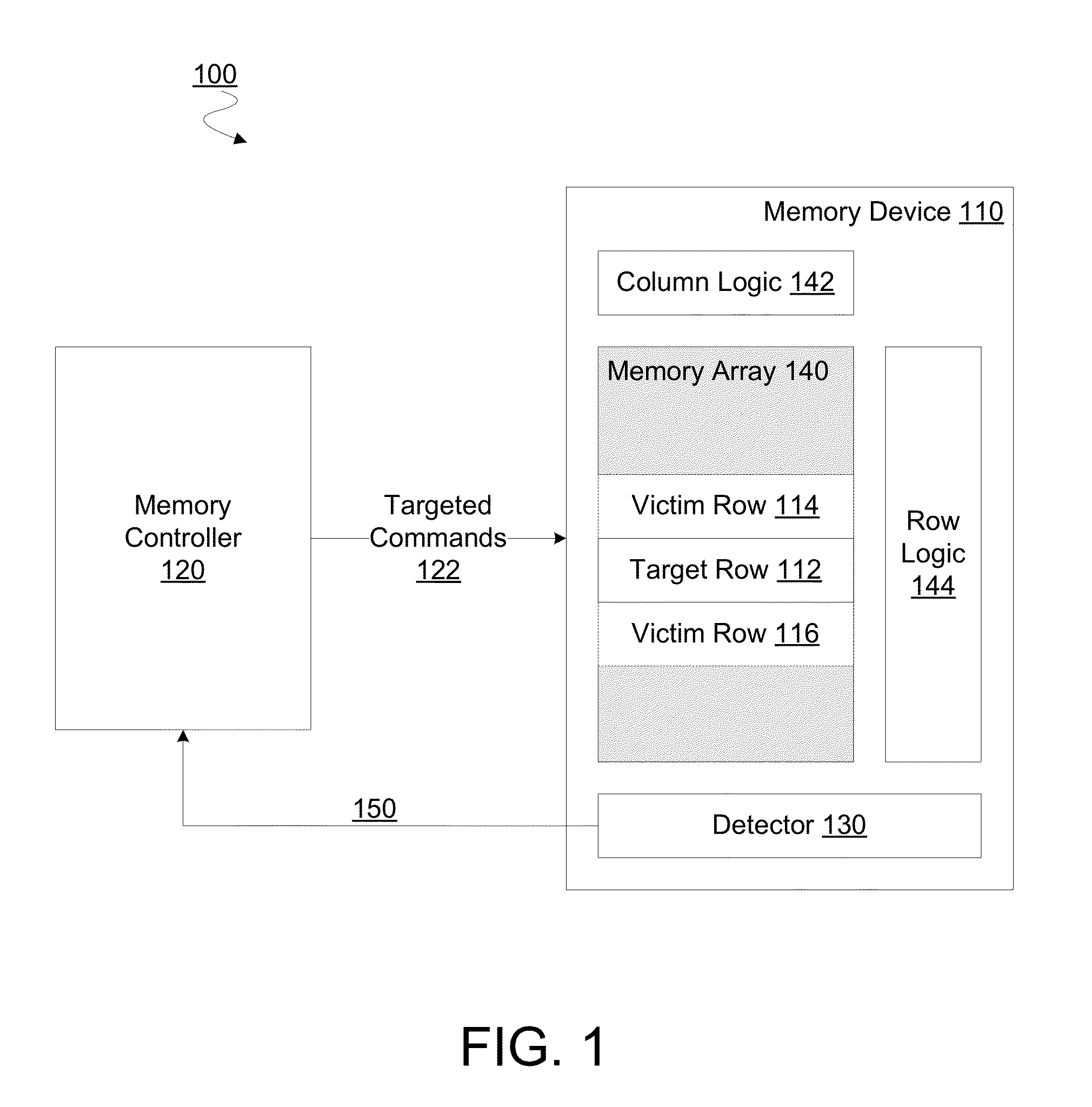 Method, apparatus and system for determining a count of accesses to a row of memory