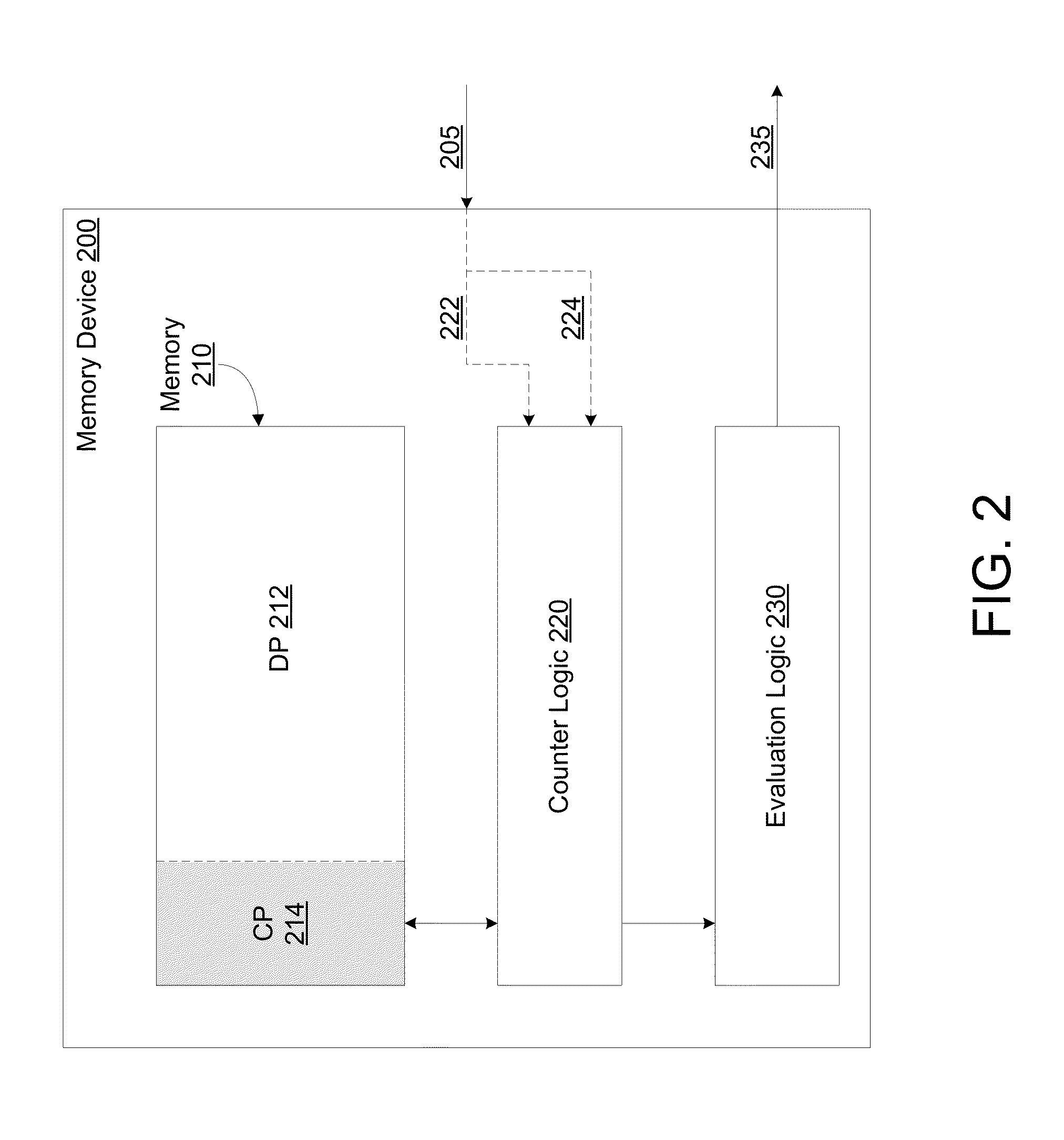 Method, apparatus and system for determining a count of accesses to a row of memory