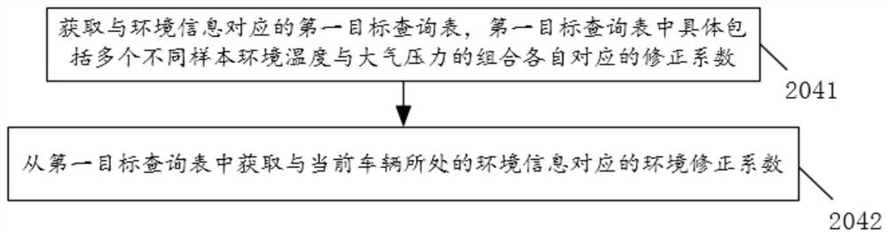 Protection control method and device for urea nozzle, electronic equipment and vehicle