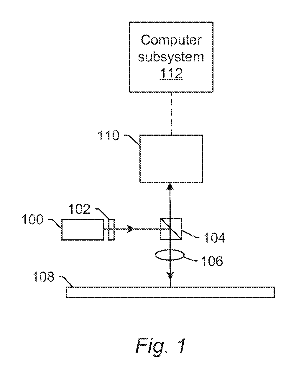 Selective diffraction with in-series gratings
