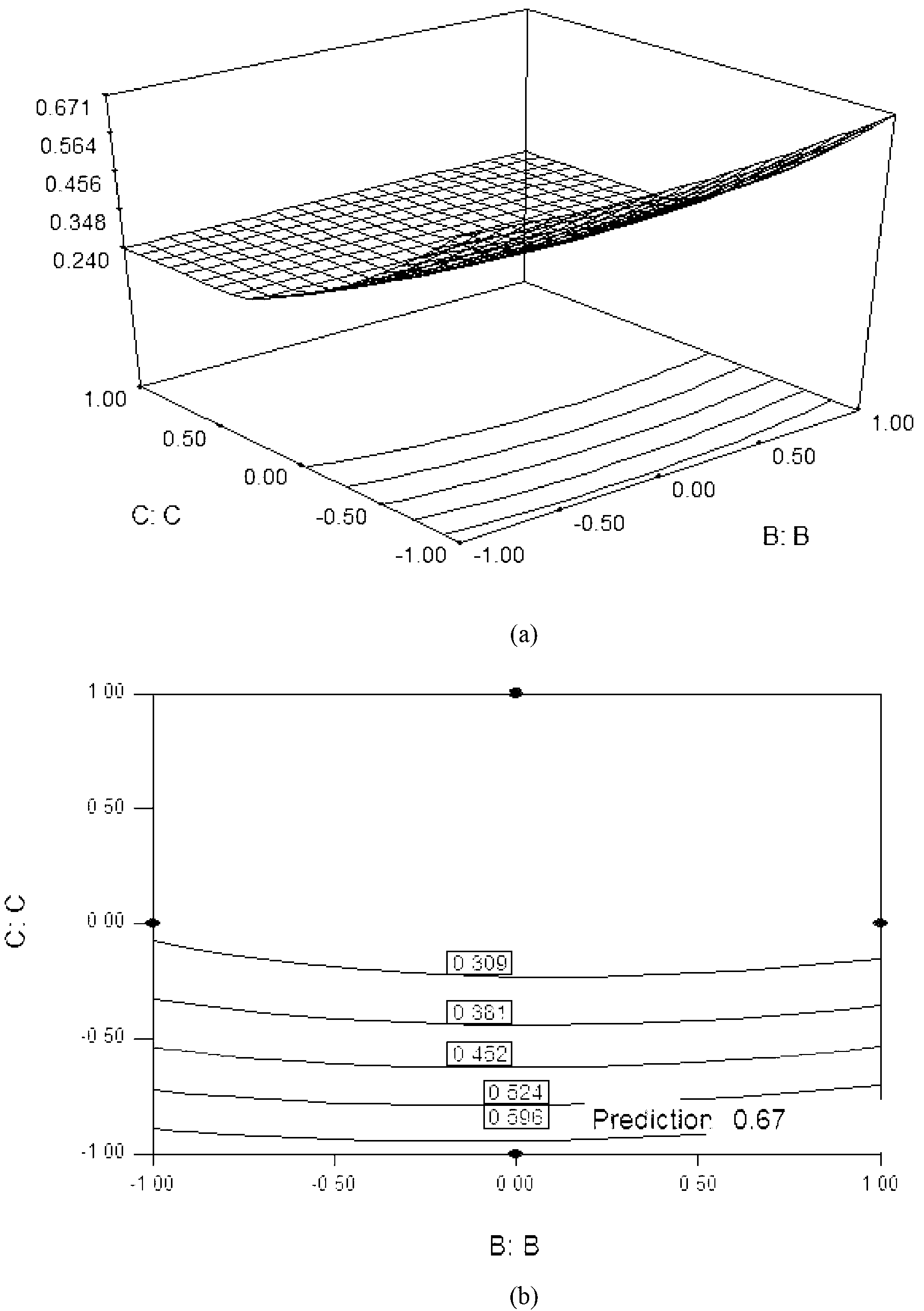Piriformospora indica fermentation method and response surface optimization method used by same