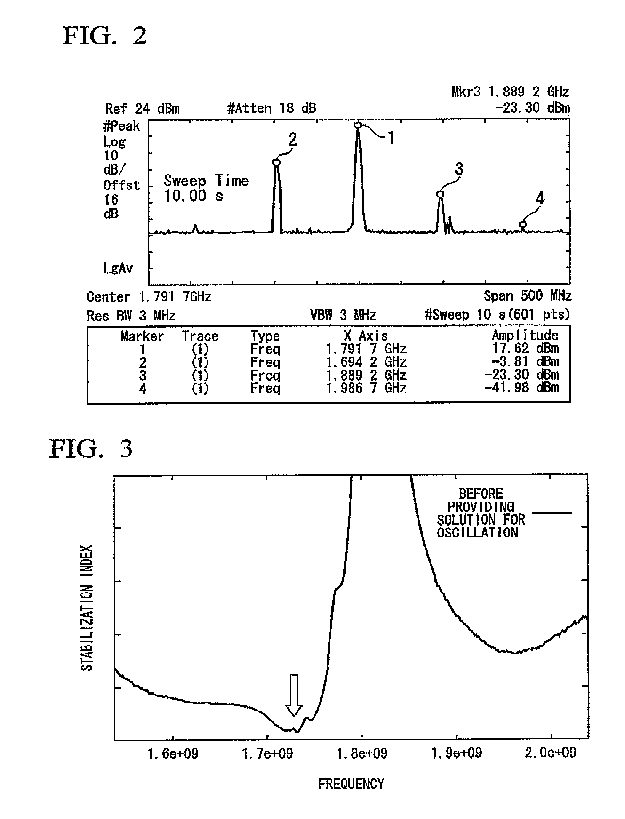 Communication device