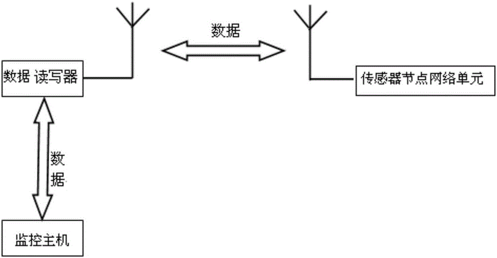 A Fire Skylight Control System Based on Solar Power and Internet of Things Technology and Its Application