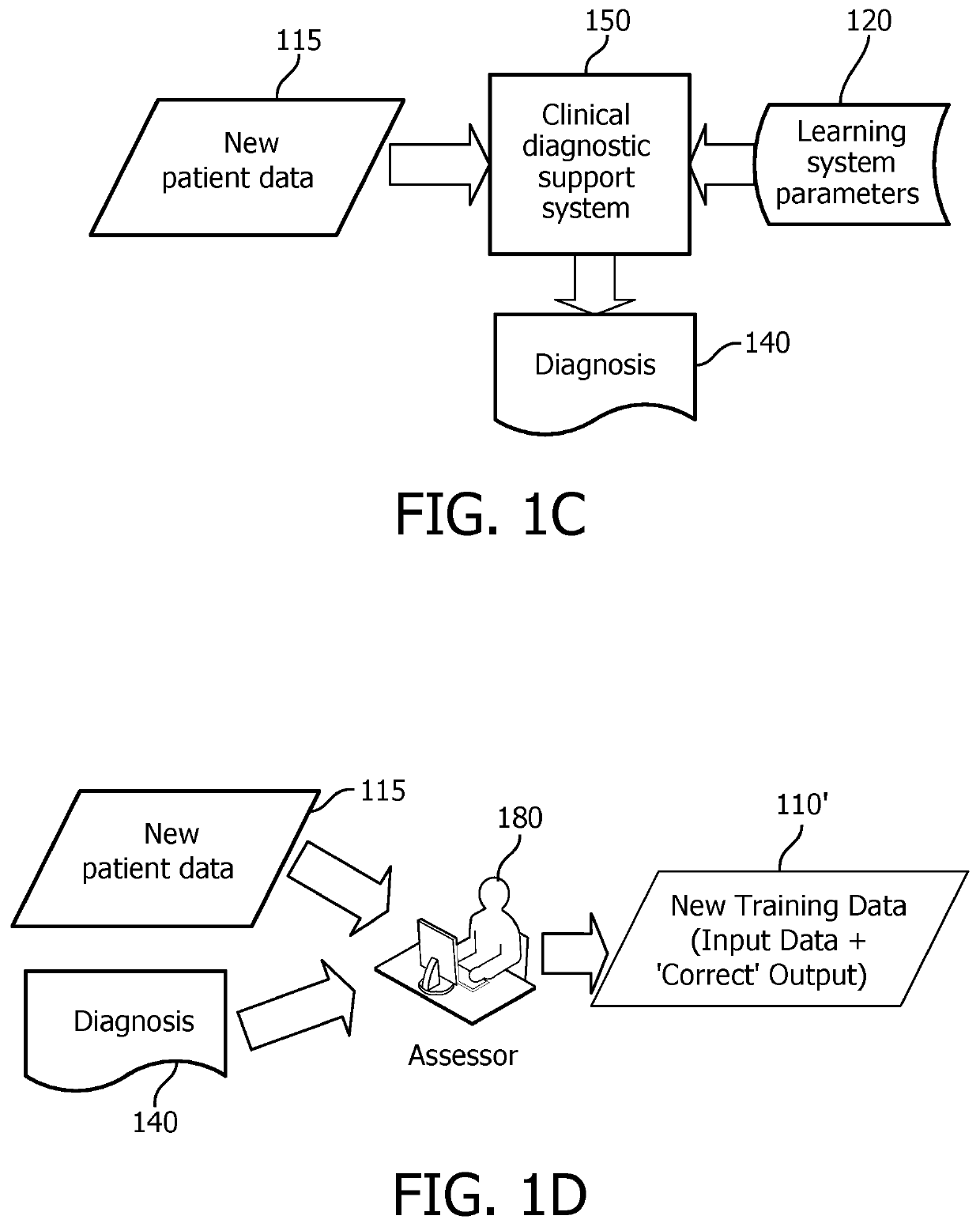 Hierarchical self-learning system for computerized clinical diagnostic support