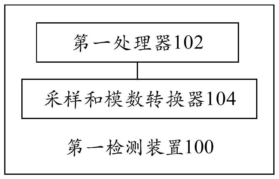 Detection device, detection method, water quality detection equipment and water purification device