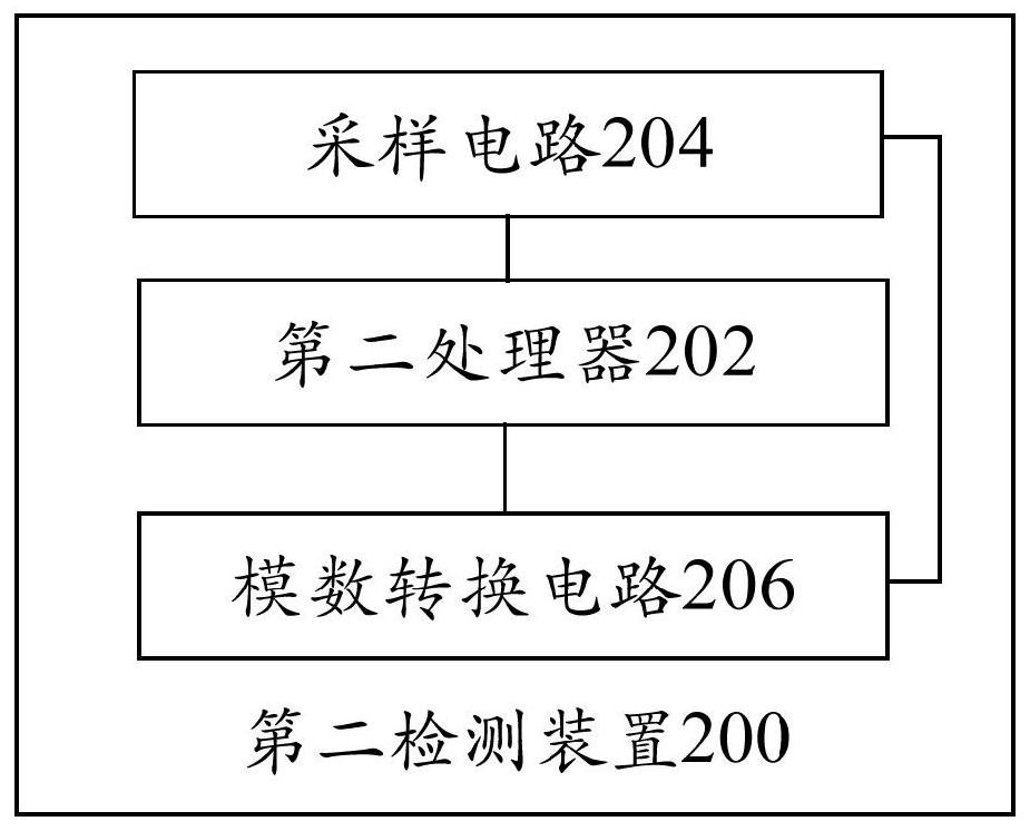 Detection device, detection method, water quality detection equipment and water purification device