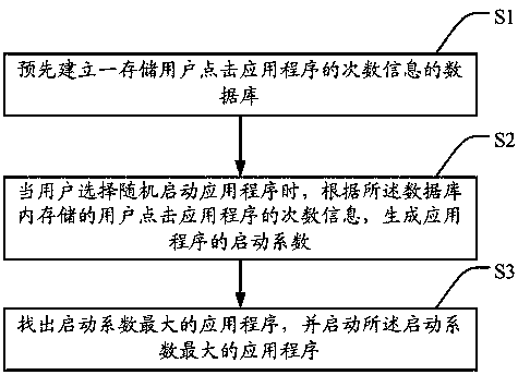 A television-based application program recommendation method